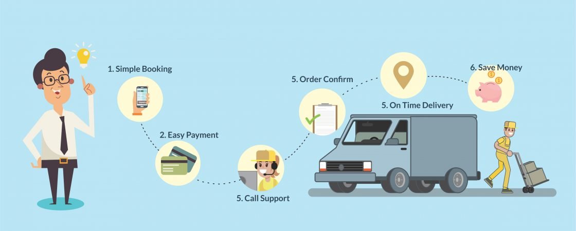 Delhi to Transporters service