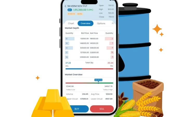 Best Commodity Trading App