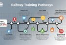 railway training courses