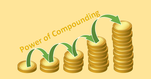 power of compounding